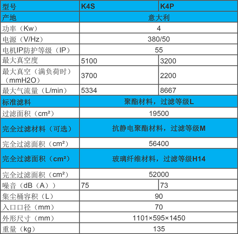 KEVAC 4KW 工業(yè)吸塵器 K4S、K4P